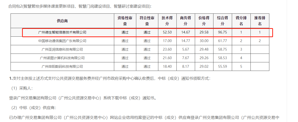 kdpay钱包官网喜提大标！ 智慧校园一卡通，助力广州市技师学院校园信息化建设